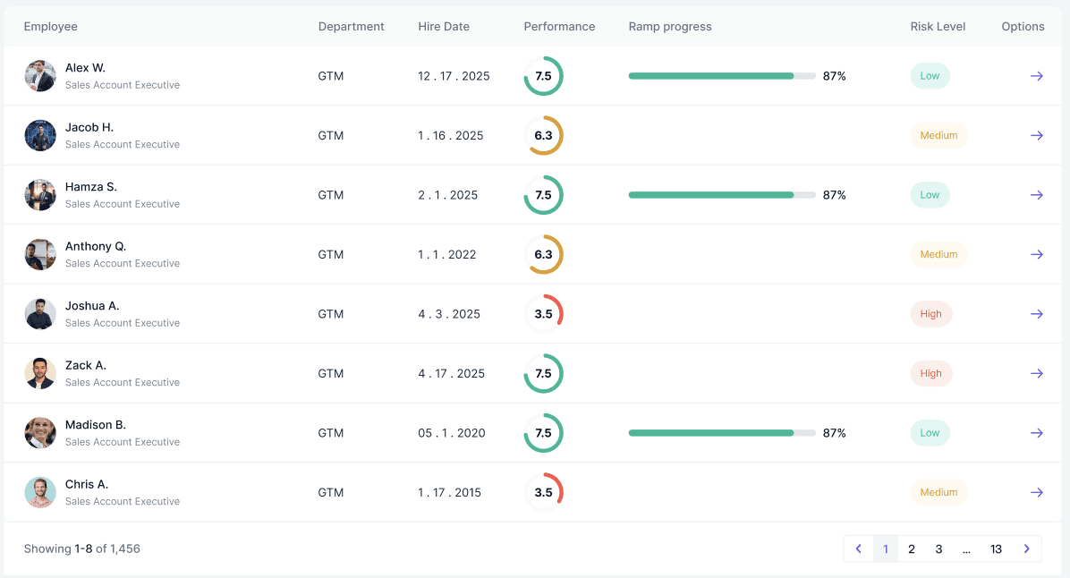 A web interface displaying logos of various companies with their names and services highlighted.