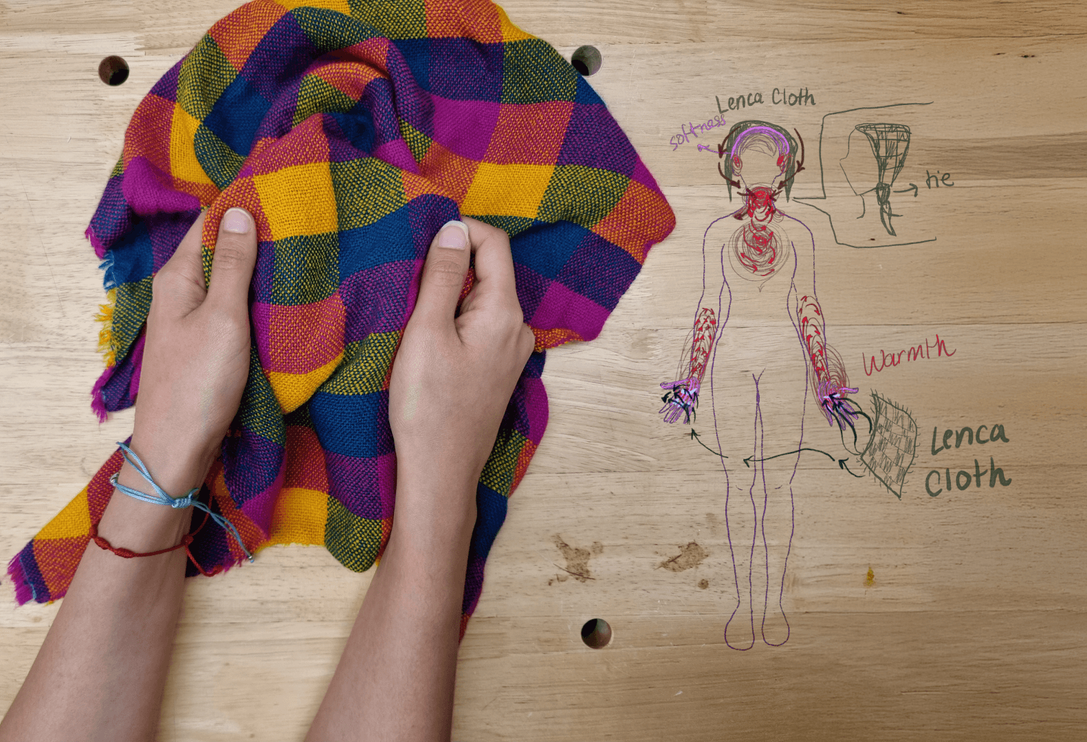 A pair of hands gently holding a colorful woven Lenca cloth on a wooden table. Next to the hands, a hand-drawn body mapping illustration shows how sensations like warmth, softness, and texture from the cloth travel through the arms and body. Arrows and labels indicate sensory flows and emotional responses, highlighting the cloth as an active co-actor in the embodied experience.