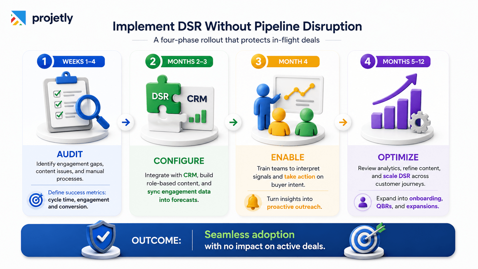 How do you implement a digital sales room without disrupting your existing pipeline?