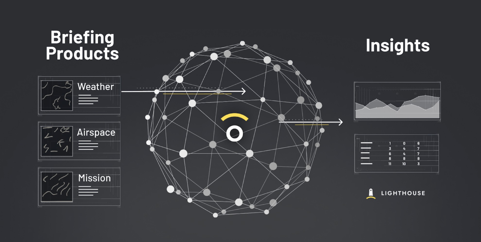 Air Force Selects Beacon AI to Improve Briefing Efficiency and Aviation Risk Management with Trusted AI