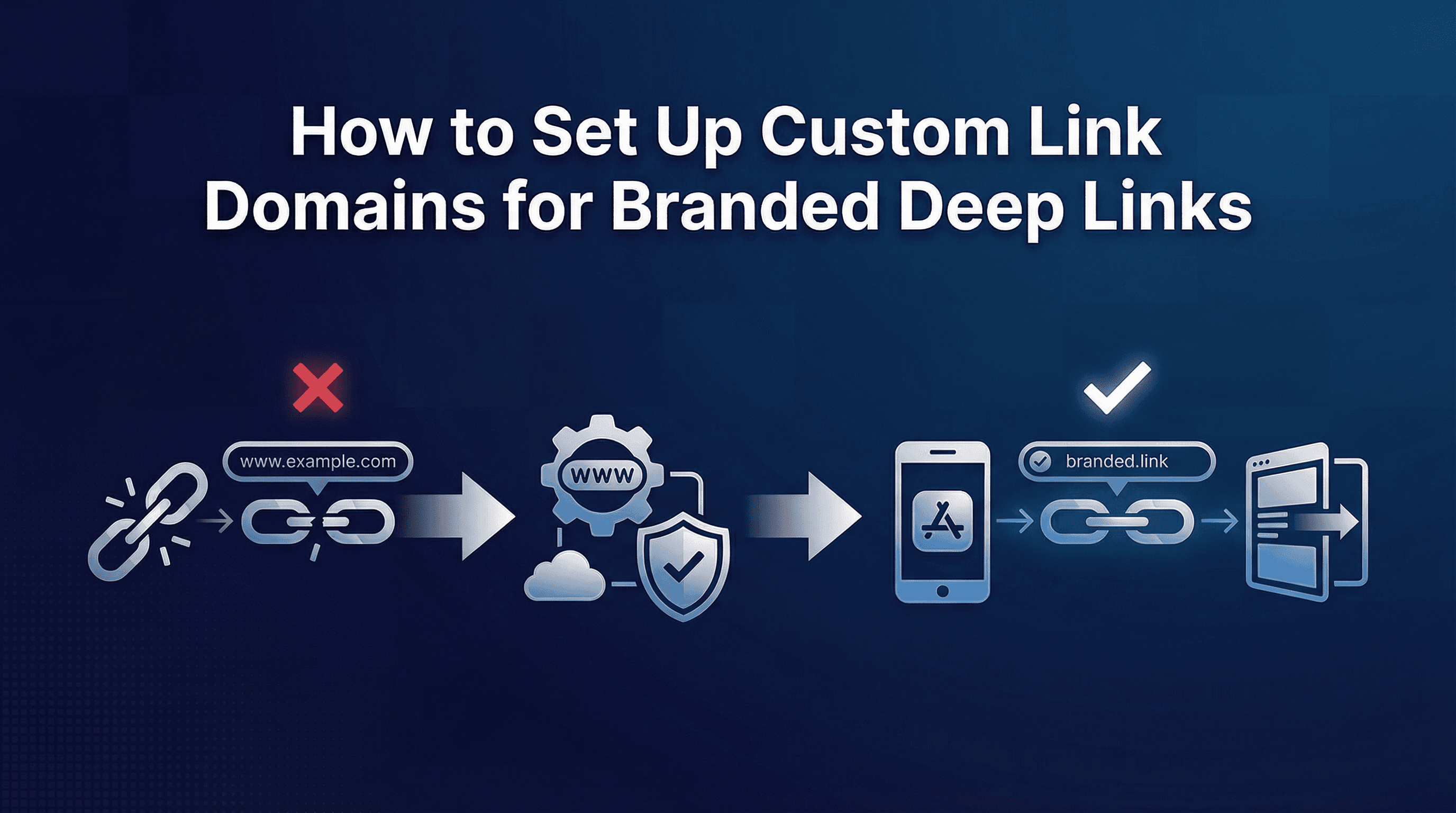 How to Set Up Custom Link Domains for Branded Deep Links