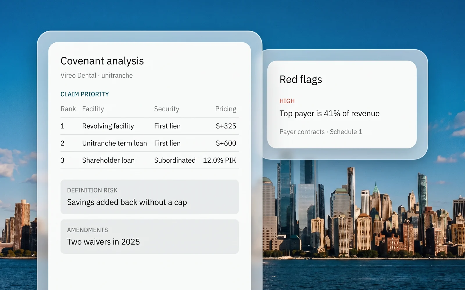 A covenant analysis ranking three facilities by claim priority, with a definition risk and two waivers, beside a high-severity red flag