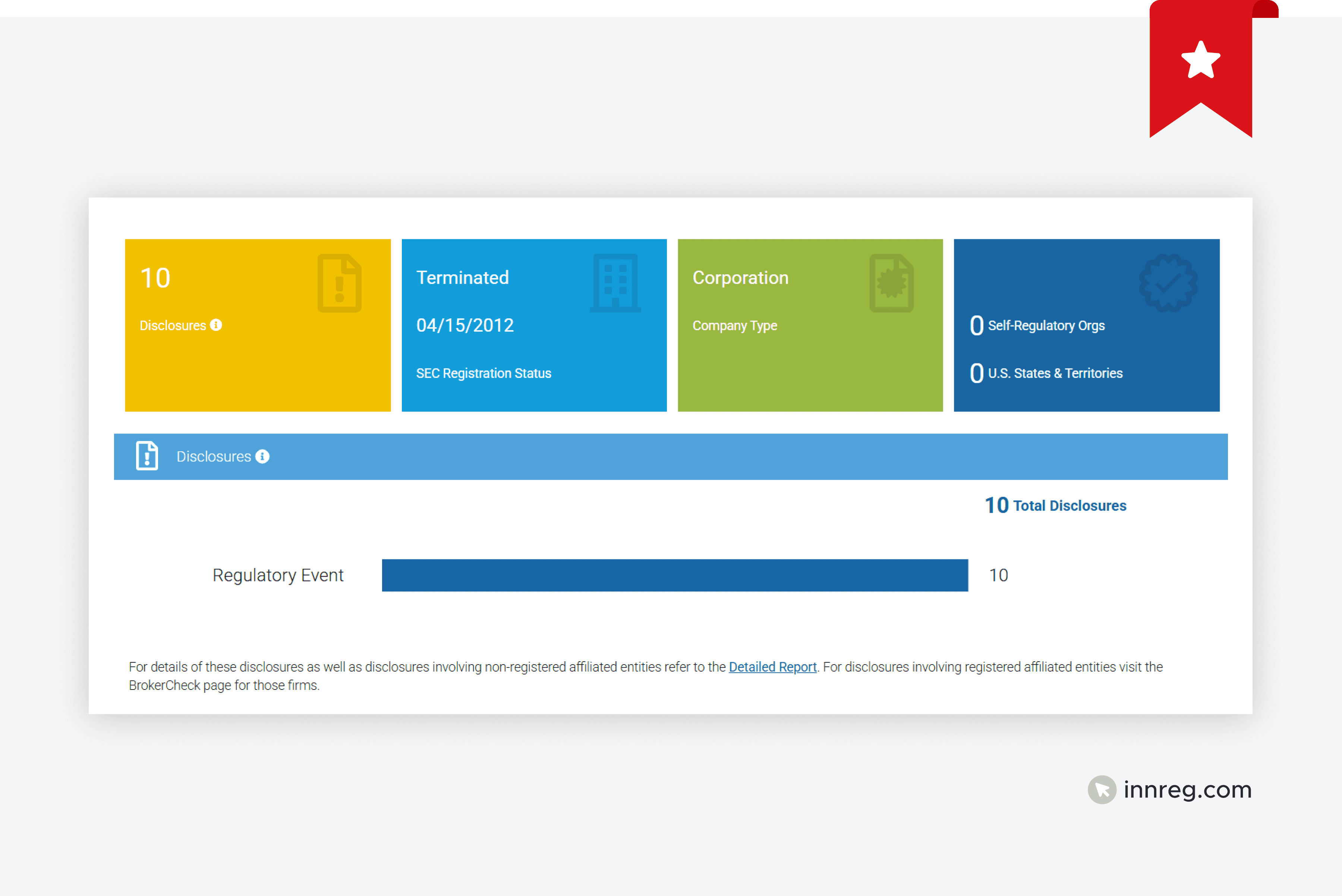 FINRA Disclosure Events