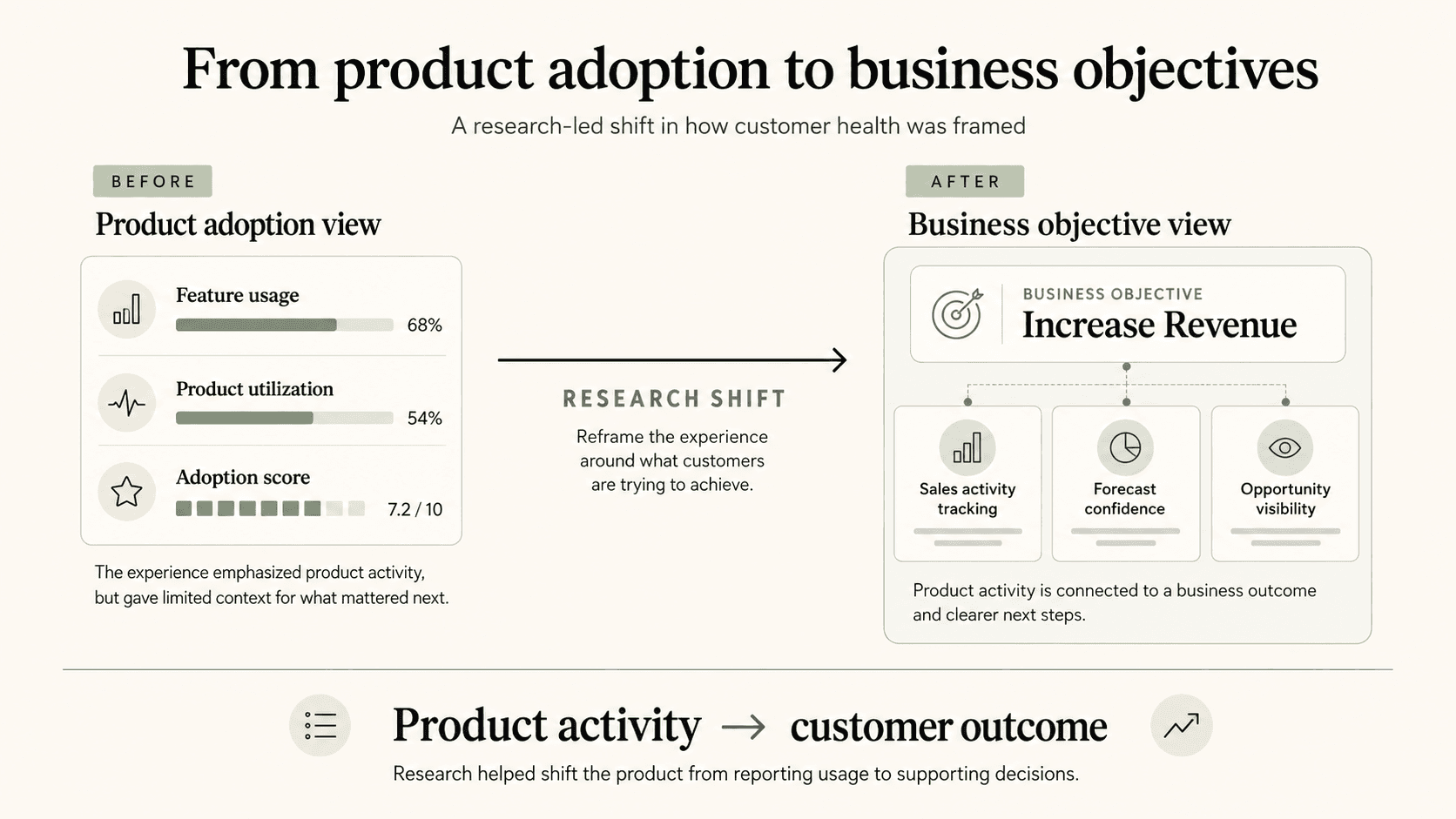 Business objectives research visual