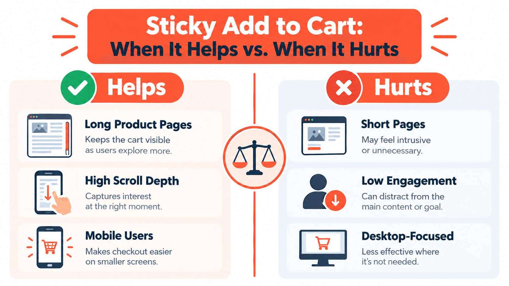 An infographic comparing when a sticky add to cart button helps or hurts user experience.
