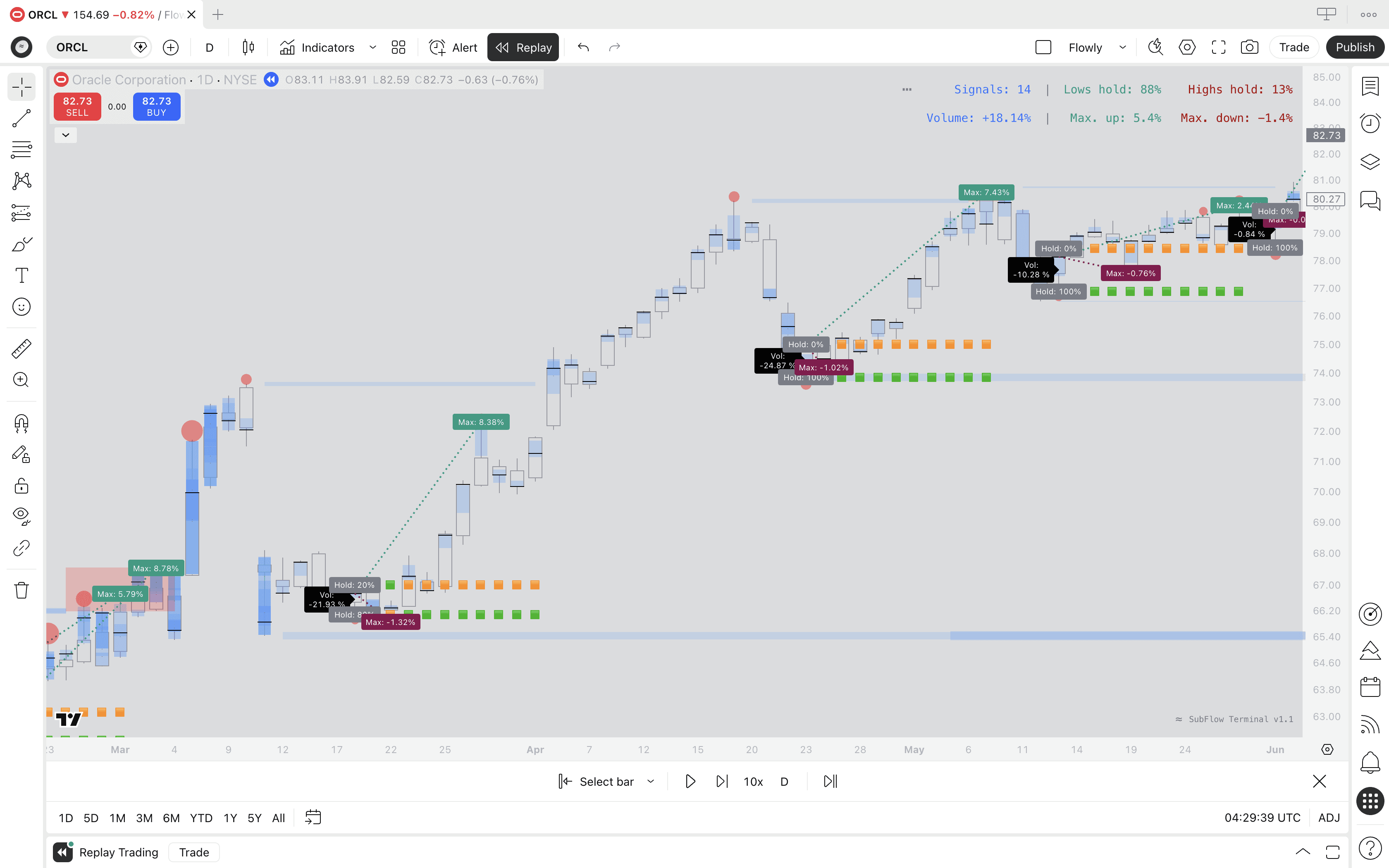 Illustration of Subflow Terminal's backtesting preview visuals.