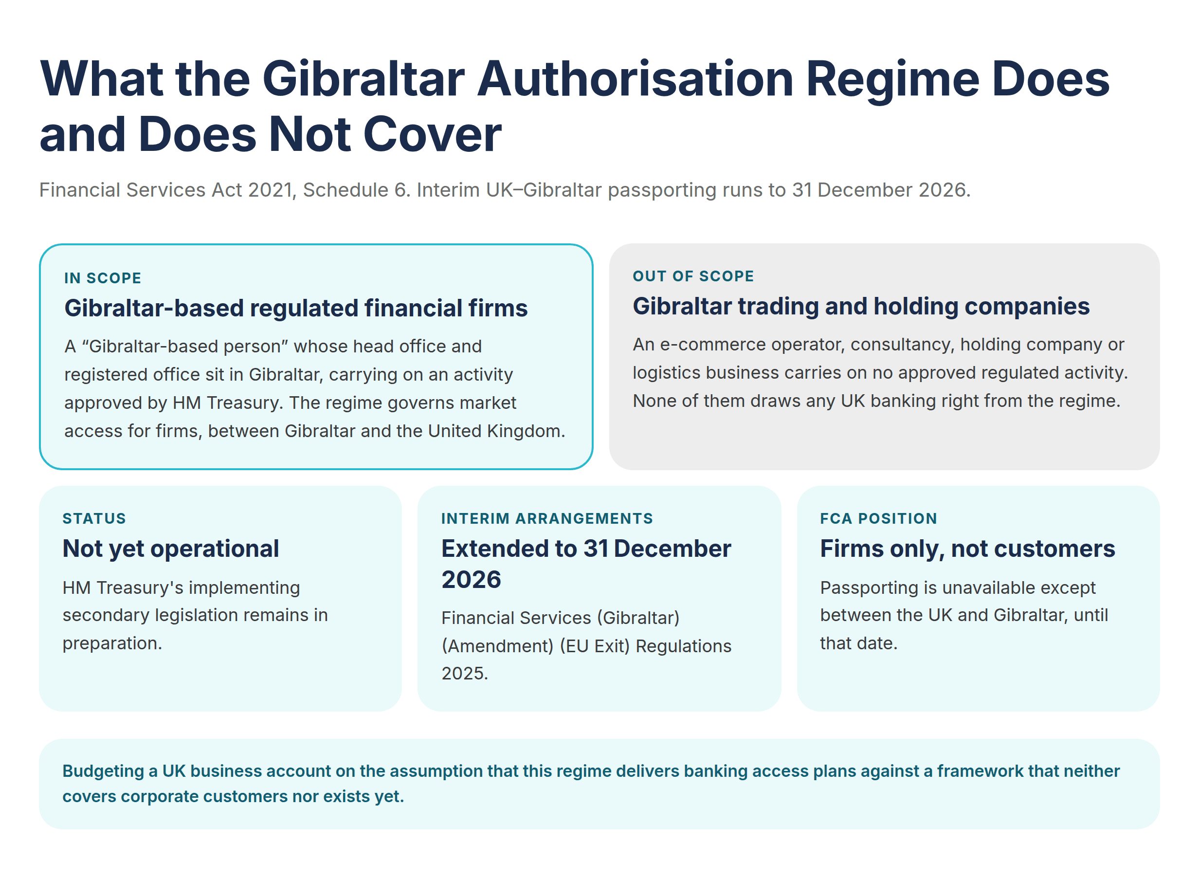 What the Gibraltar Authorisation Regime Does and Does Not Cover