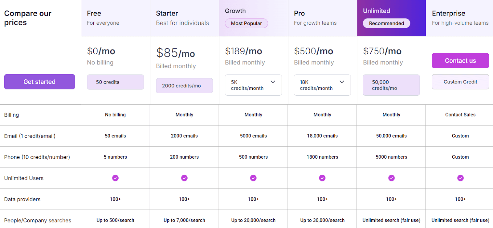 Persana AI pricing