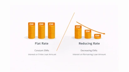 Flat Rate vs. Reducing Rate: Mastering Loan Interest Methods for DSAs