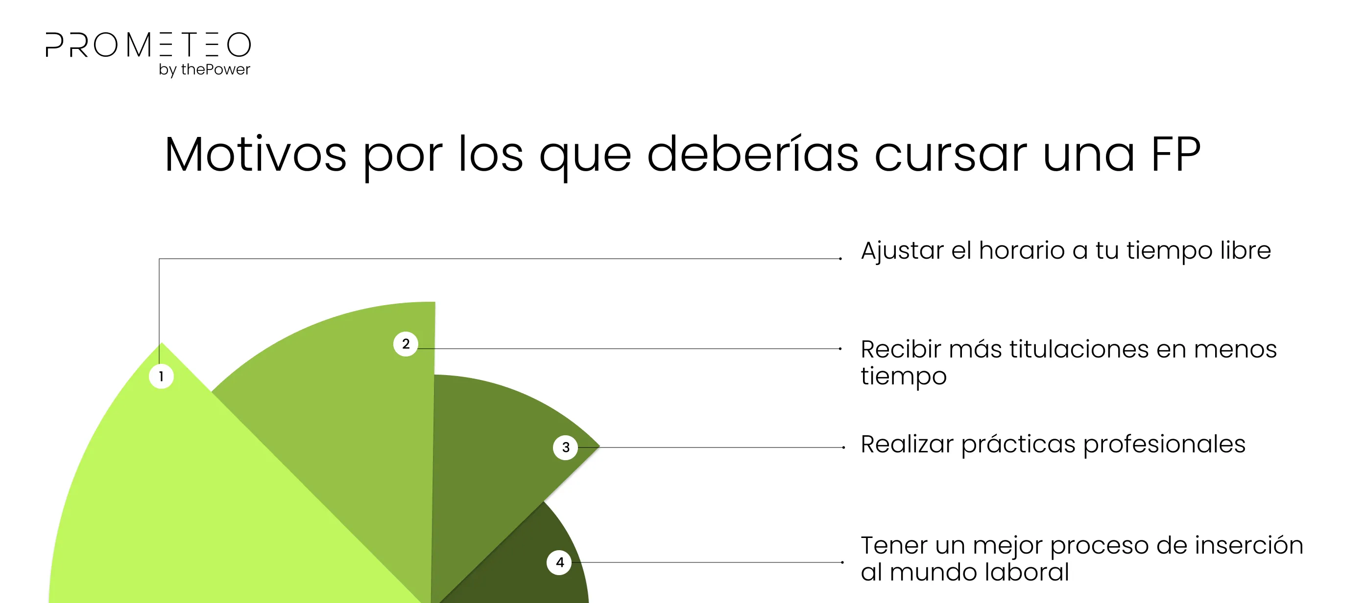 Motivos por los que deberías cursar una FP