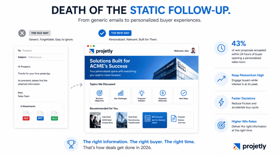 The Death of the Static Follow-Up&nbsp;