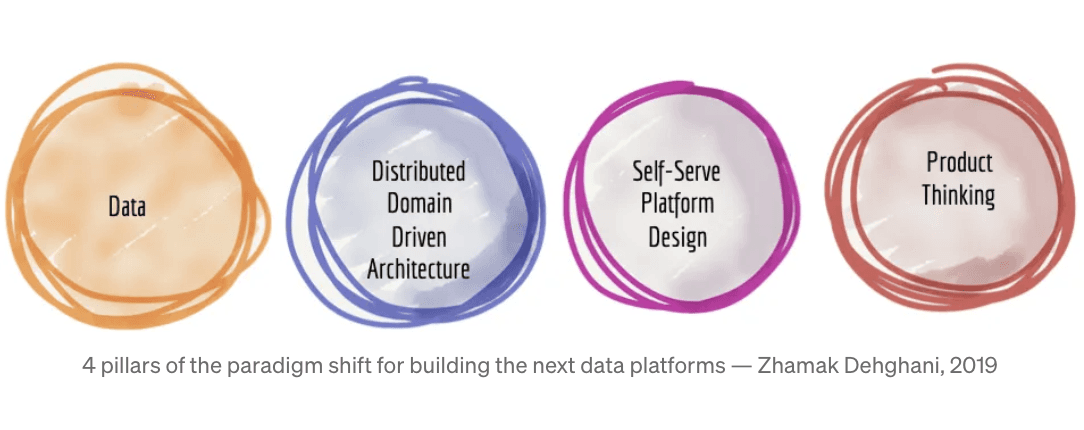 4 pillars of the paradigm shift