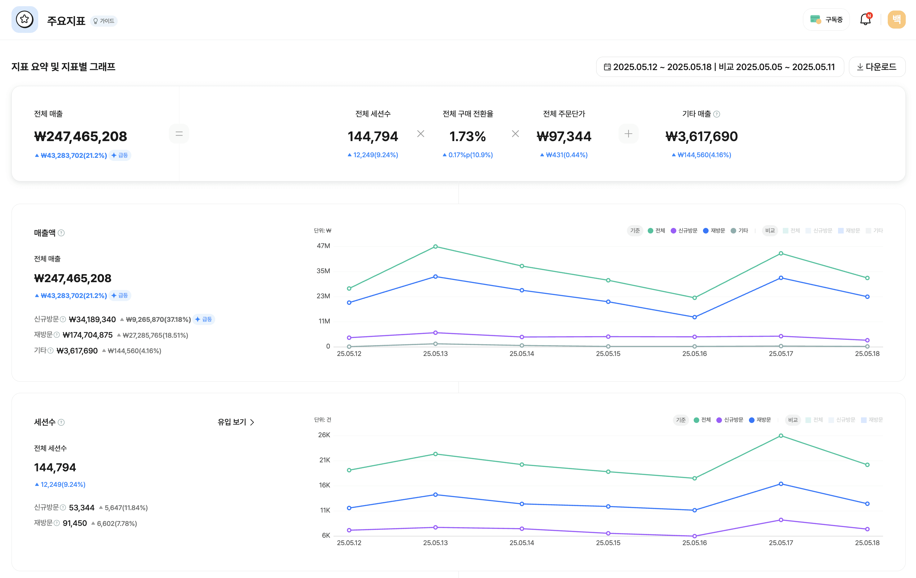 고관여 제품 샘플 이미지