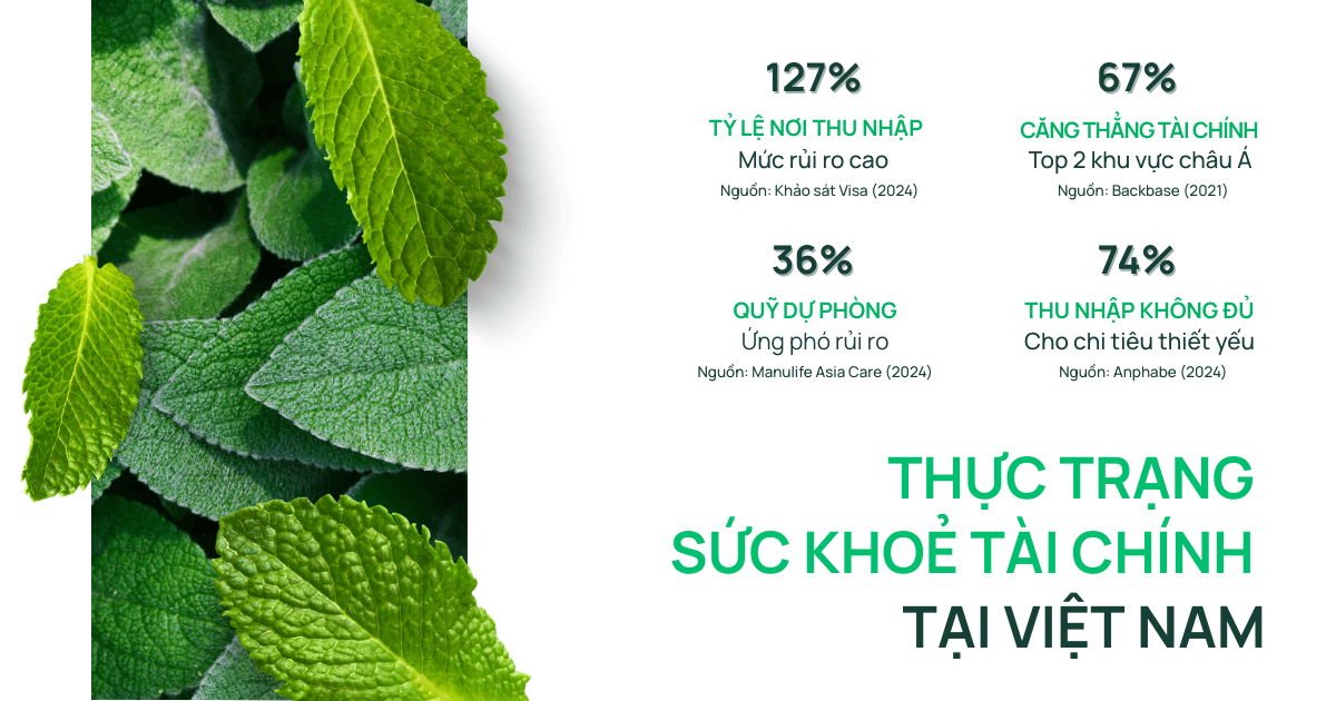 DragonEdu - Hiểu về sức khỏe Tài chính (Financial Wellness)