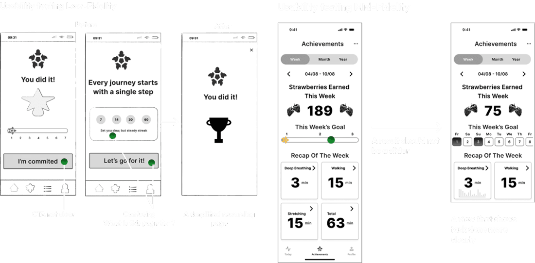 Side-by-side comparison of low-fidelity and mid-fidelity app screens for wellness habit tracking, annotated with feedback on navigation, achievement tracking, and clarity of visual hierarchy.