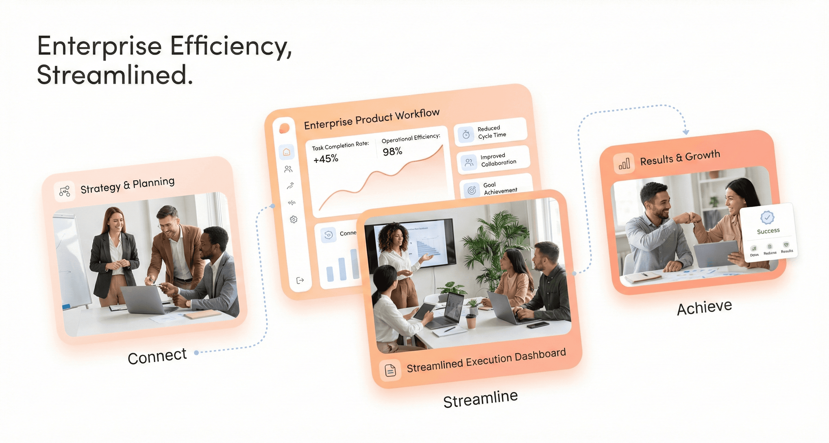 Enterprise SaaS workflow improved through UX governance framework