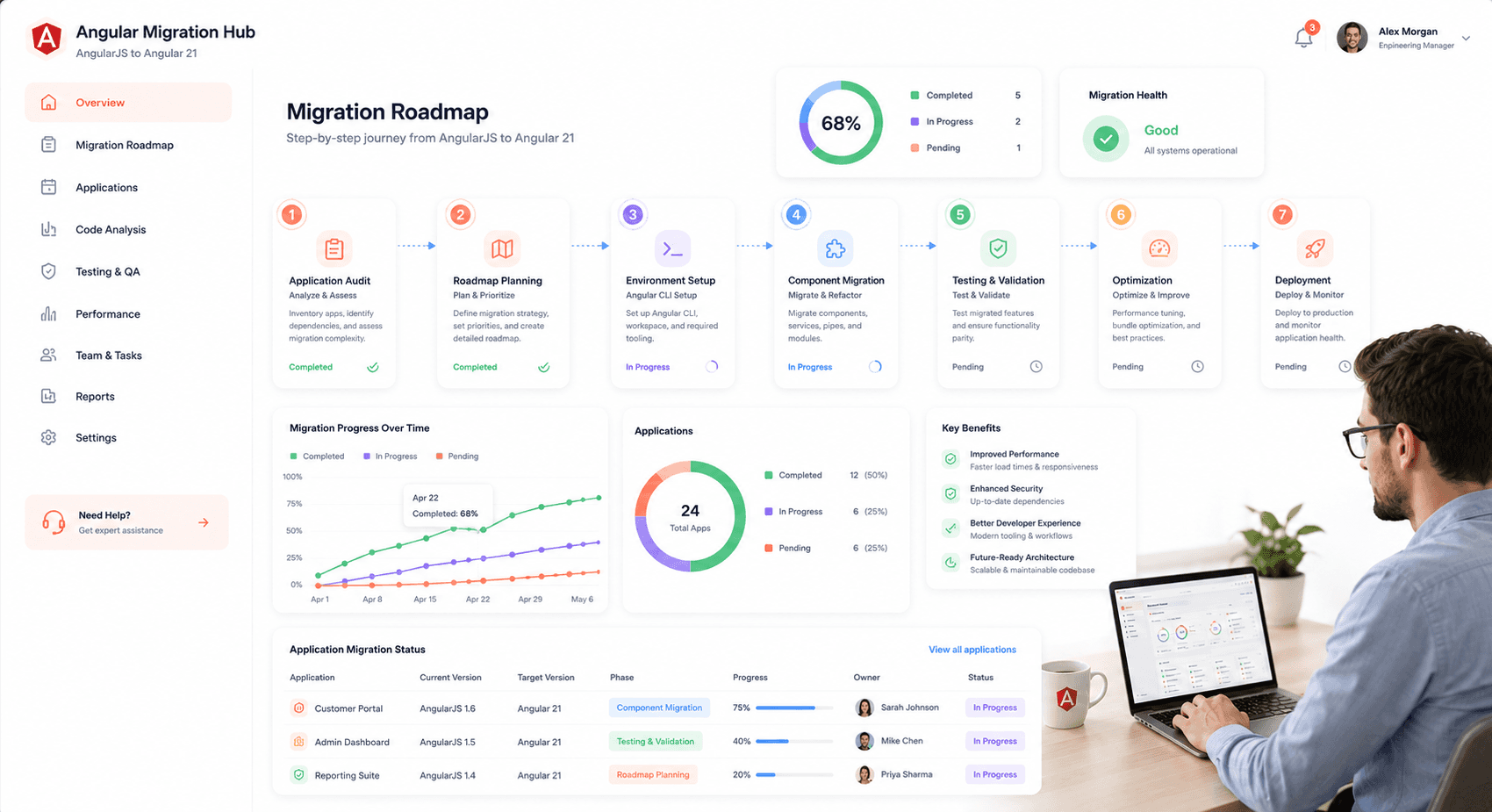 “Enterprise SaaS roadmap interface showing step-by-step AngularJS to Angular migration planning and deployment stages.”