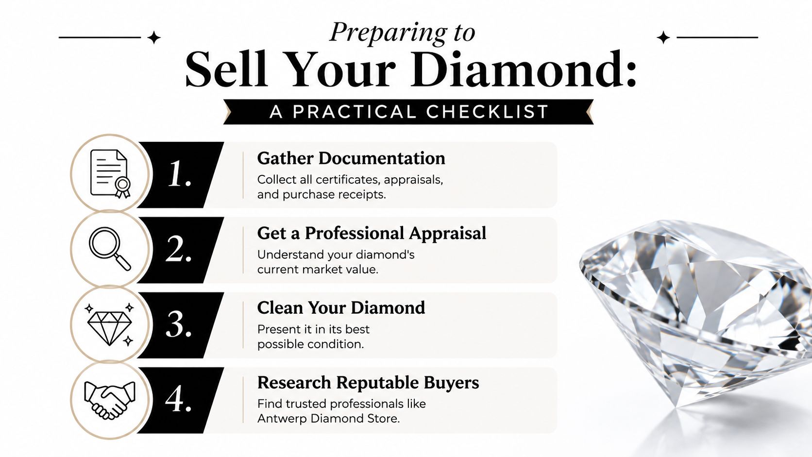 A helpful four-step checklist on how to prepare your diamond for sale, featuring icons and instructions.