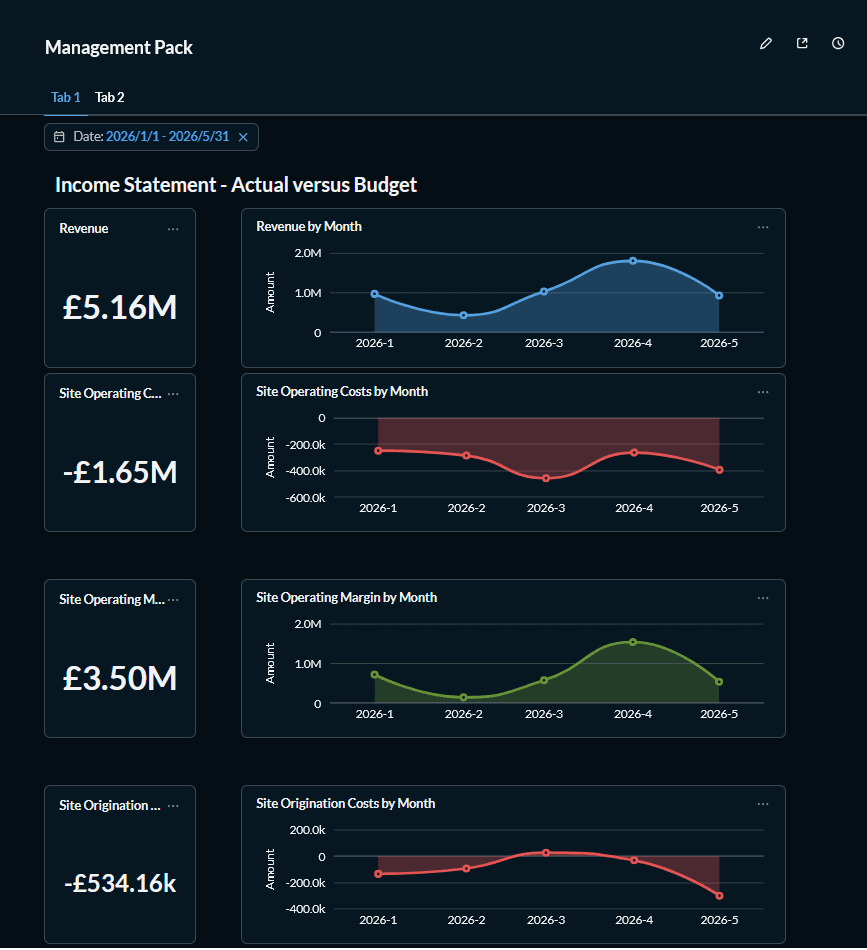 Income statement dashboard