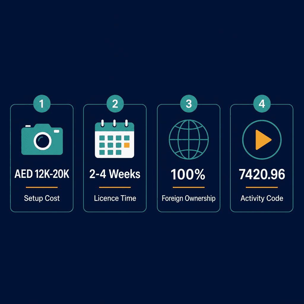 Infographic: Start a Parties & Events Filming Business in Dubai