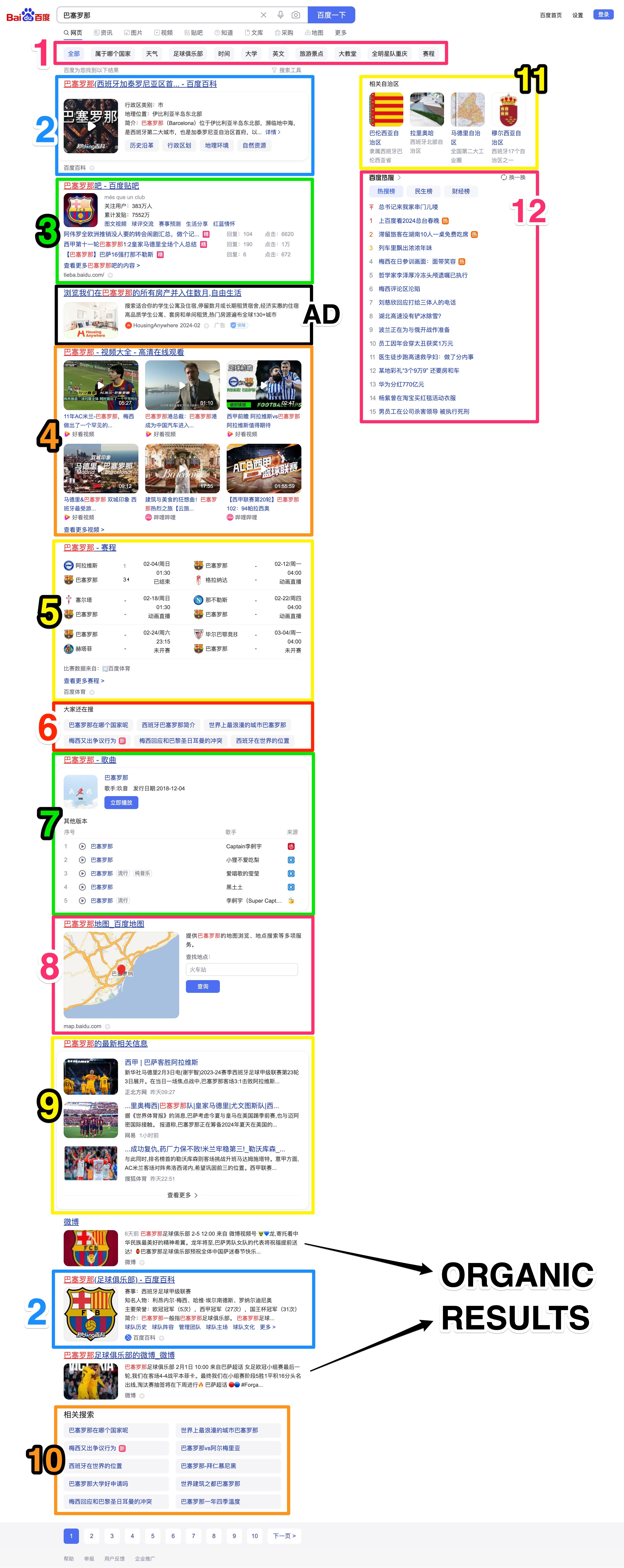 Baidu SERP Analysis