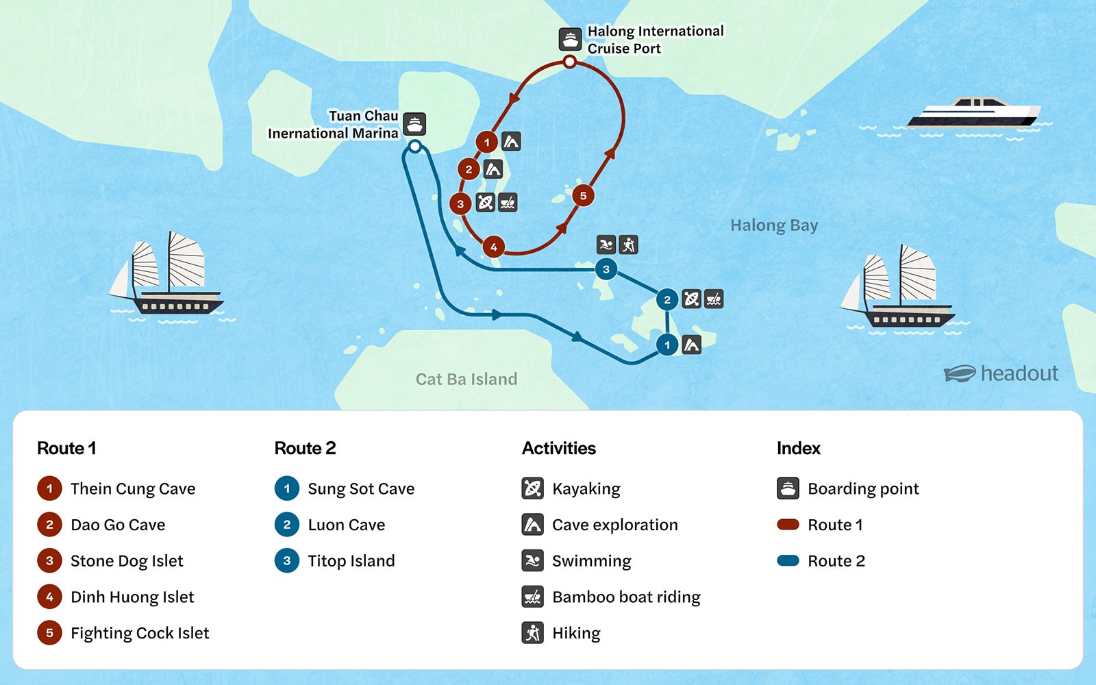 下龙湾路线图，展示了洞穴、小岛以及划皮艇和徒步旅行等活动。