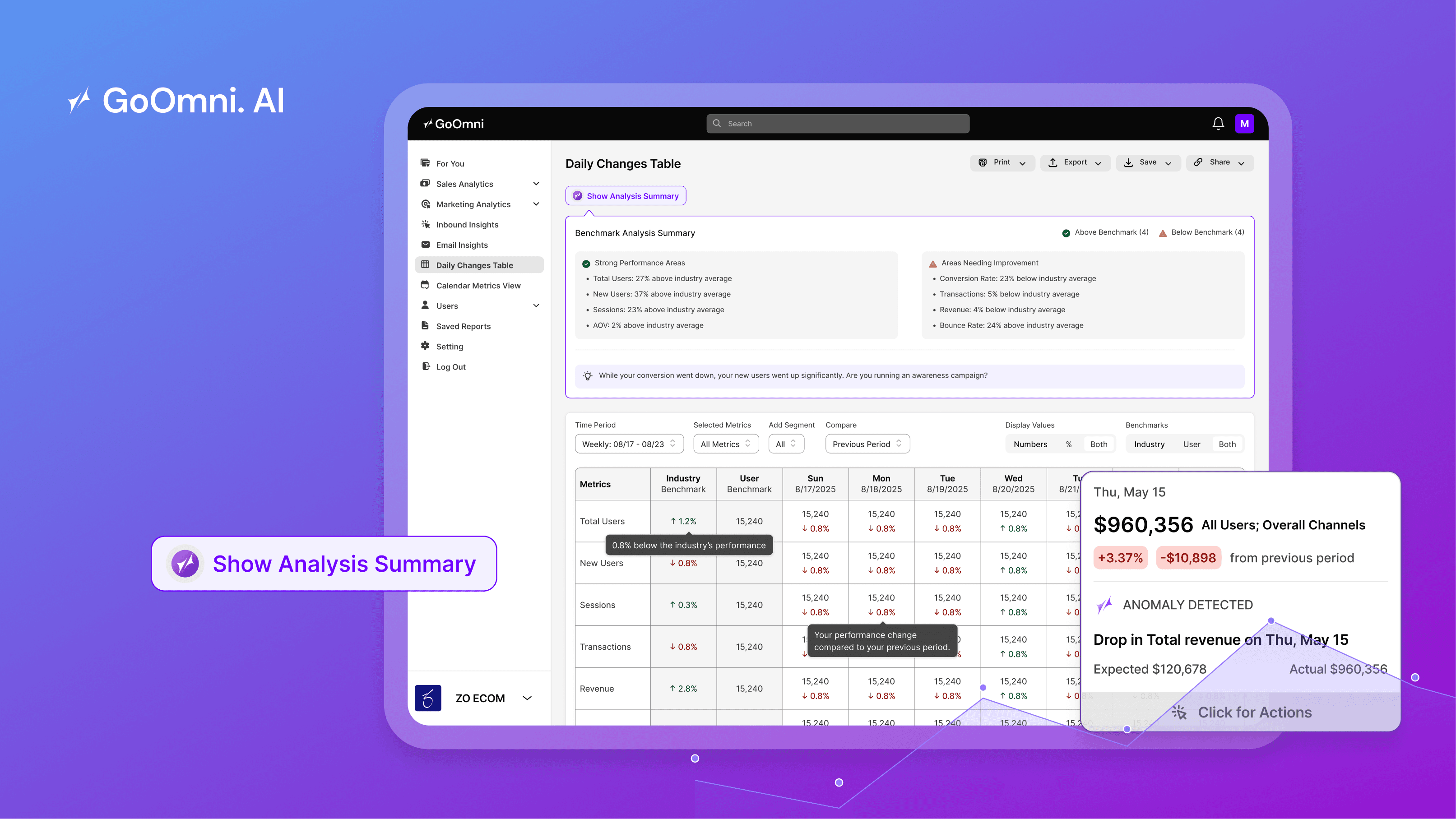 cross-platform analytics cover