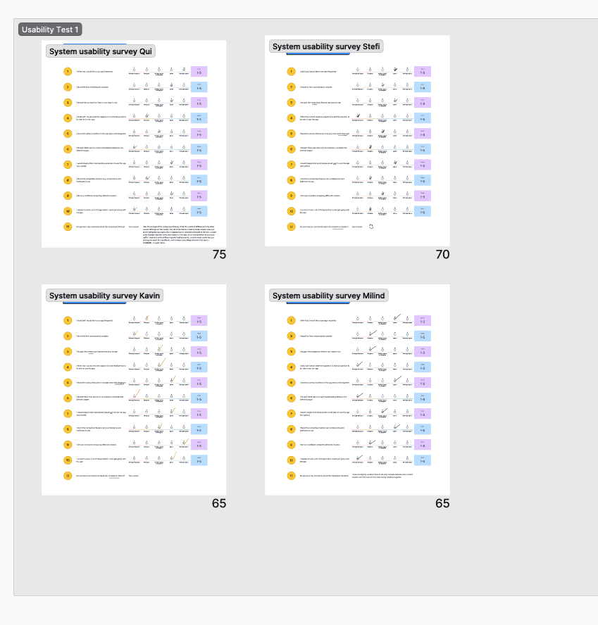 Sports Scope System Usability Score