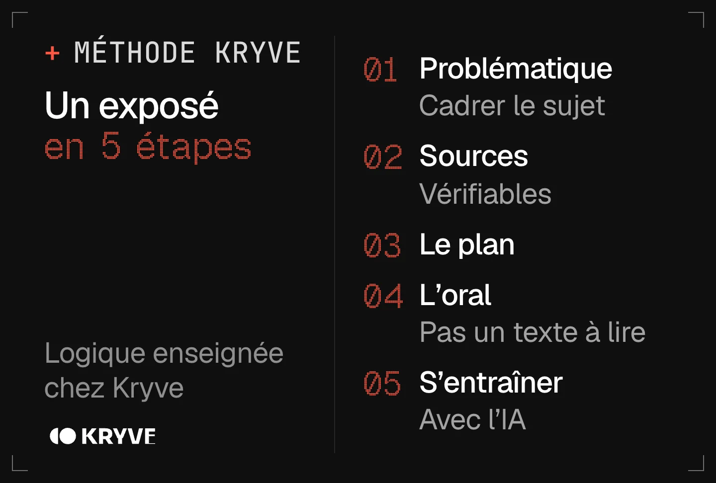 Schéma : faire un exposé avec l’IA en 5 étapes, problématique, sources, le plan, l'oral, s'entraîner