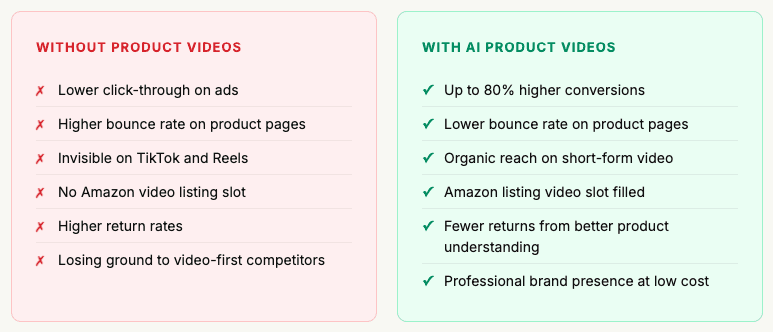 product videos pros and cons