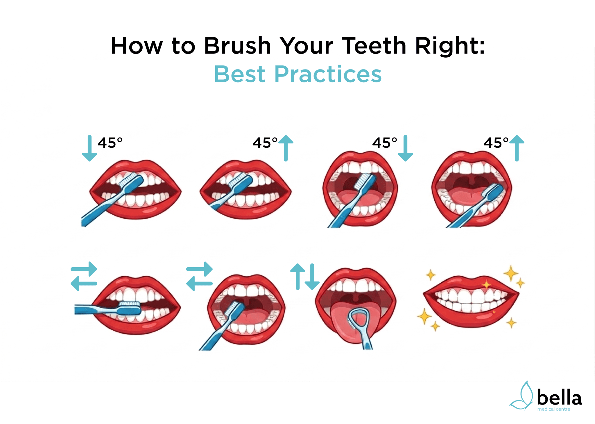 An Illustration Showing How To Brush Your Teeth Right.&nbsp;