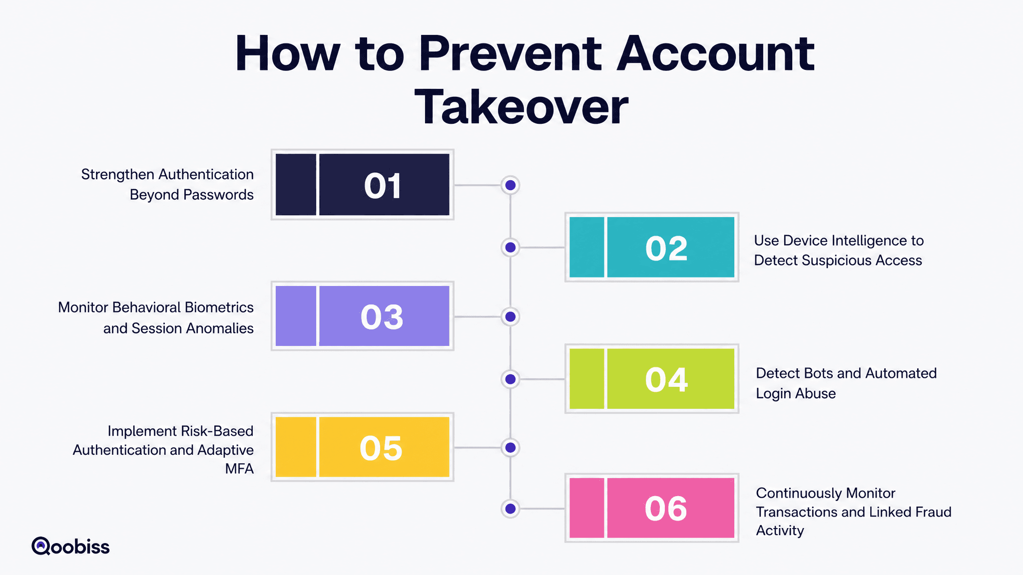 How to Prevent Account Takeover