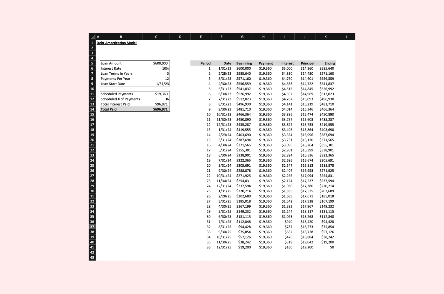 An Excel file of a debt amortization file