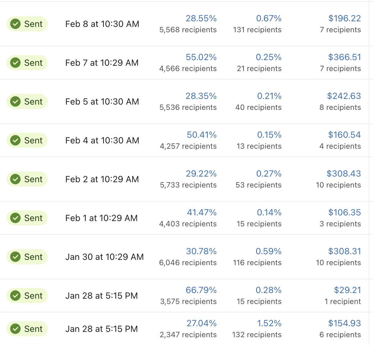 $1873 ROI from email marketing for this e-commerce wellness brand