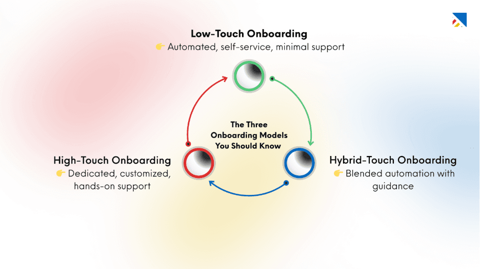 Three Onboarding Models