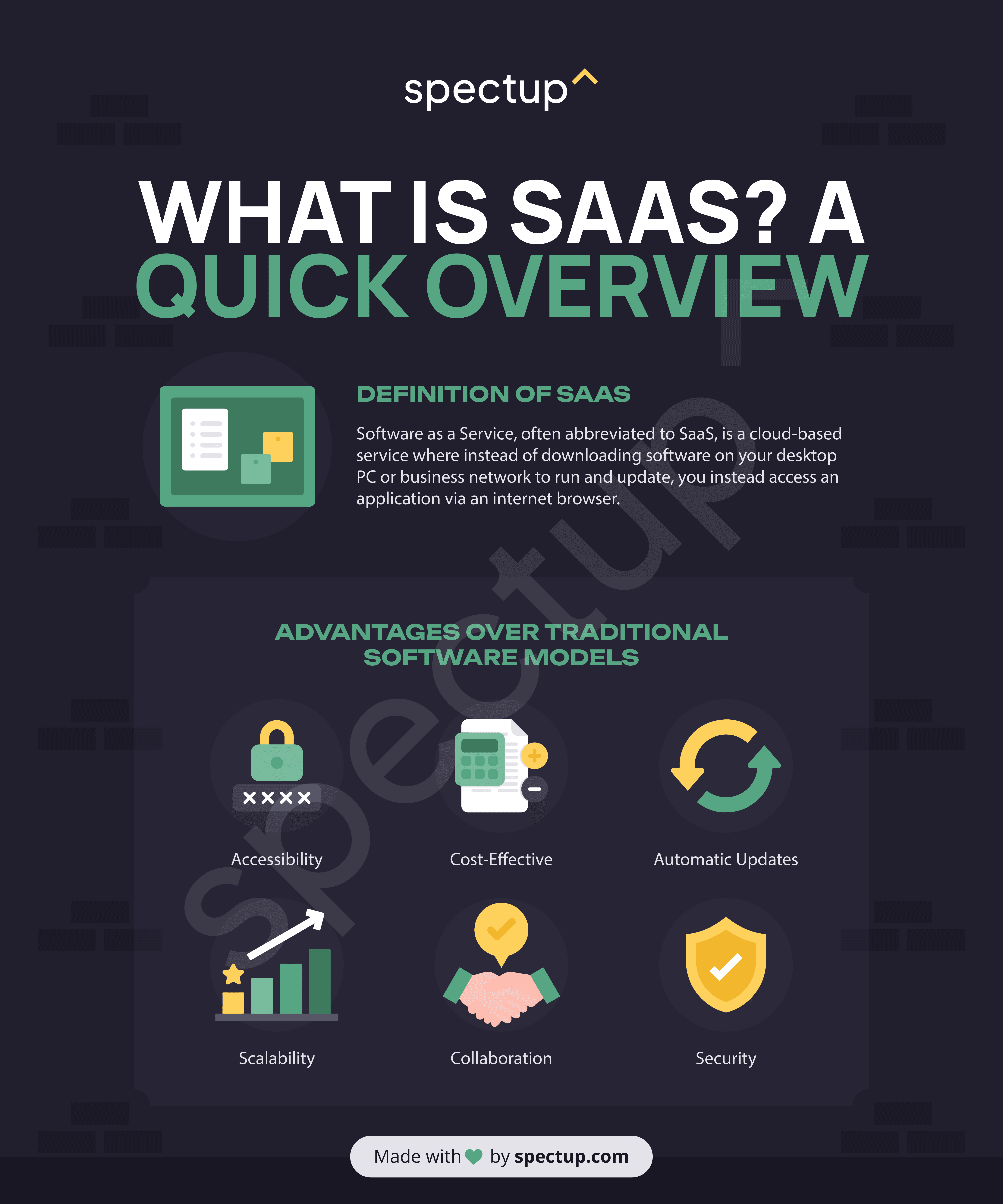 Infographic: What is SaaS? A Quick Overview