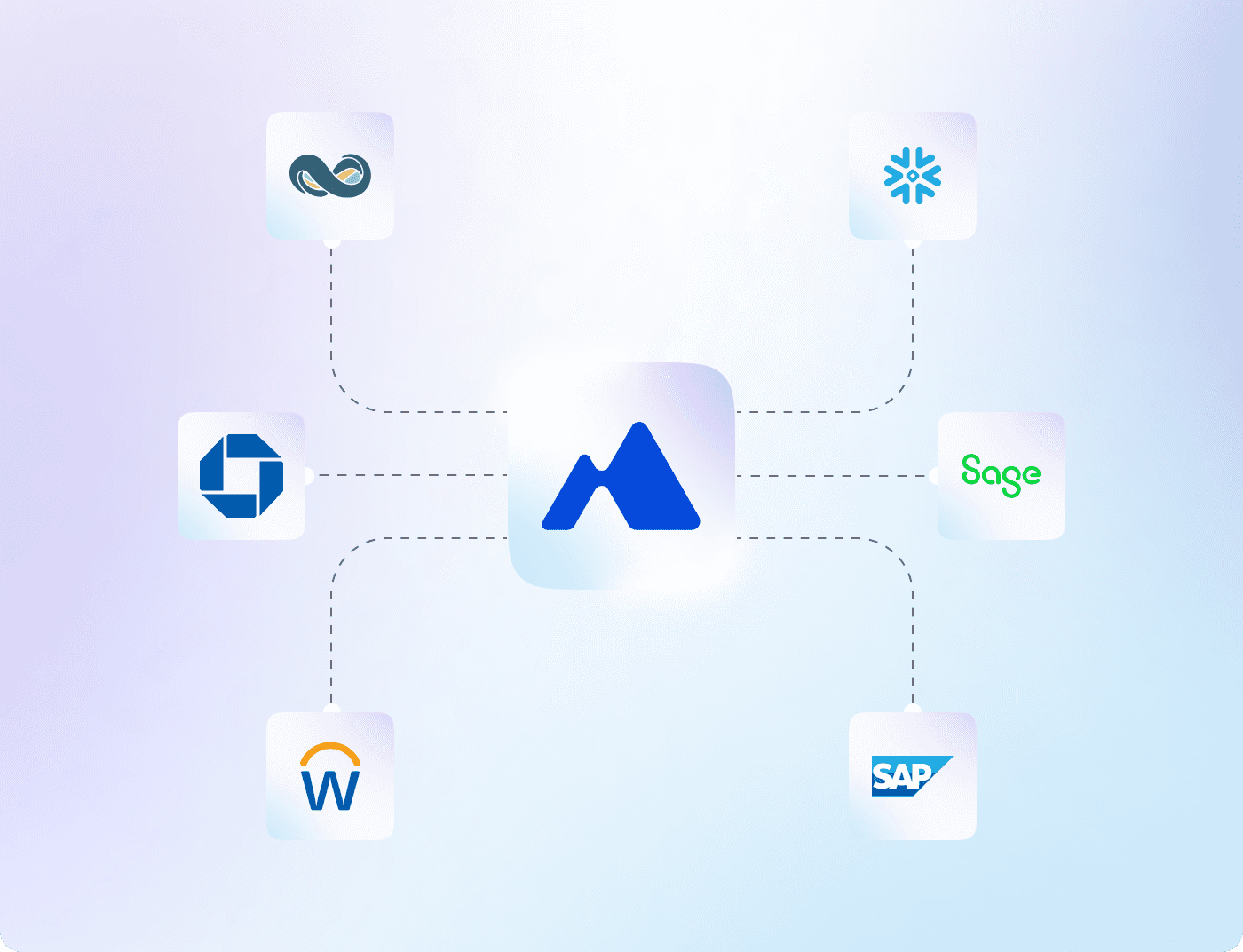 Integrates natively across your finance stack