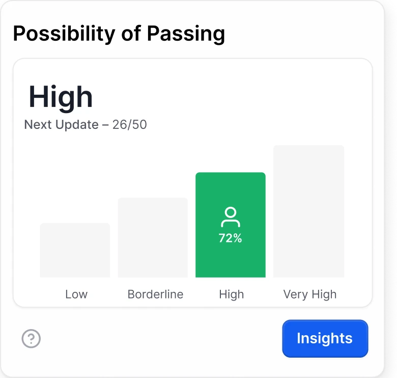 FNP Mastery Possibility of Passing High