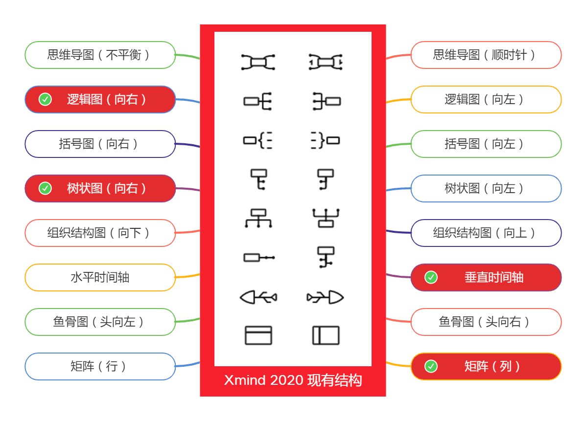 Xmind竖屏导图结构图