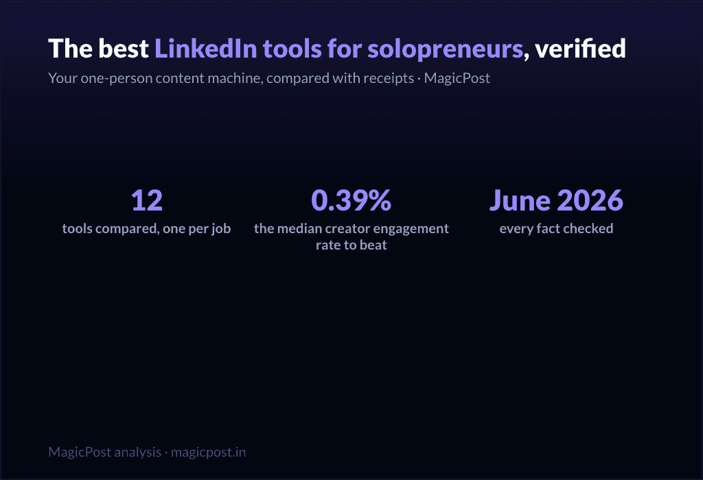 12 Best LinkedIn Tools for Solopreneurs (Verified June 2026)