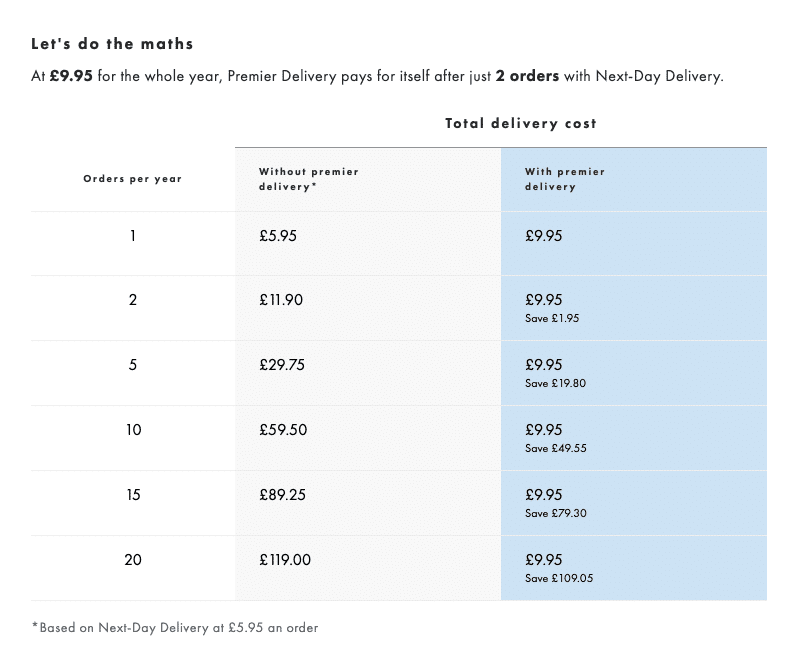 delivery subscription service