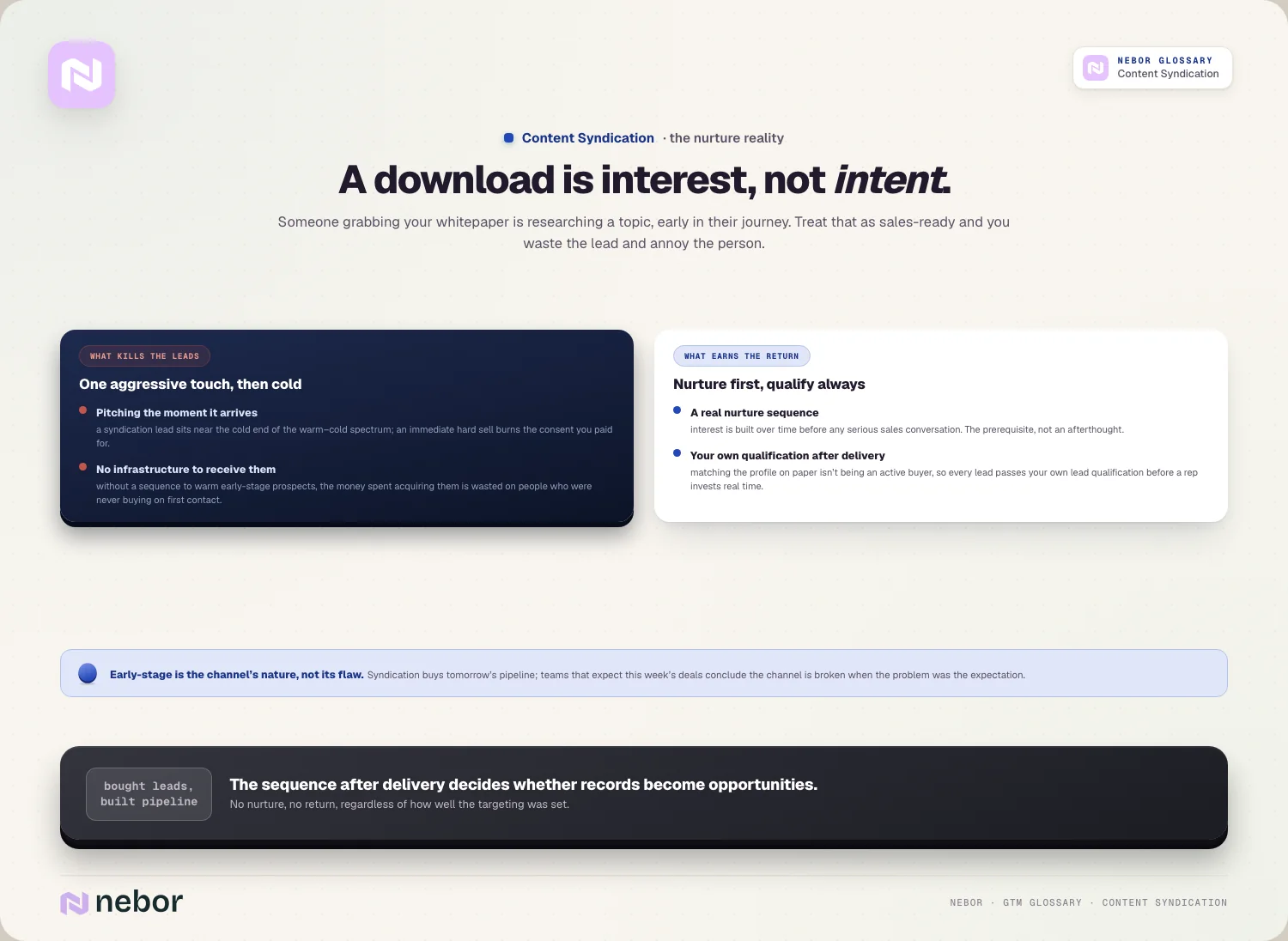 A download is interest, not intent: Someone grabbing your whitepaper is researching a topic, early in their journey.