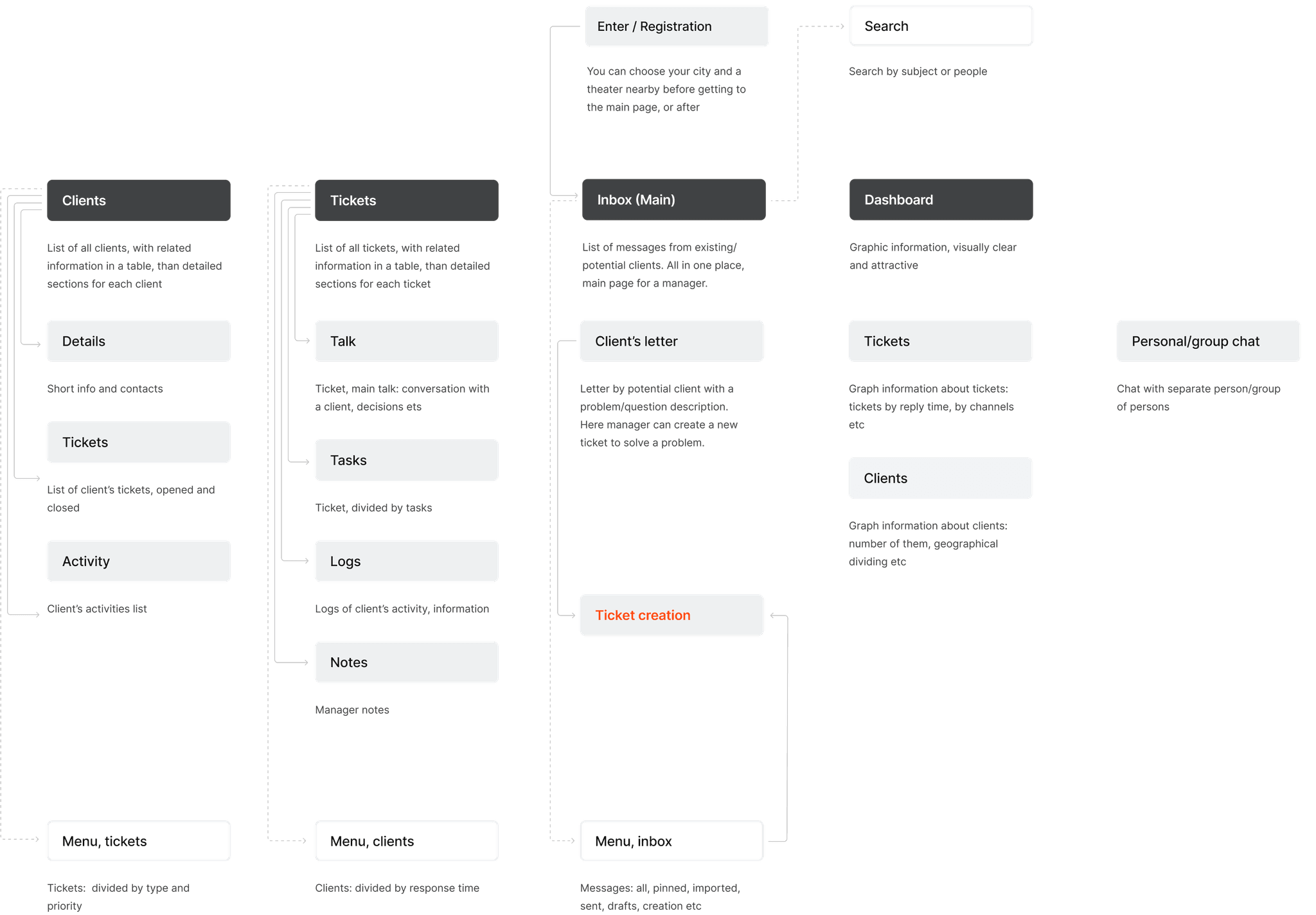 Appmap