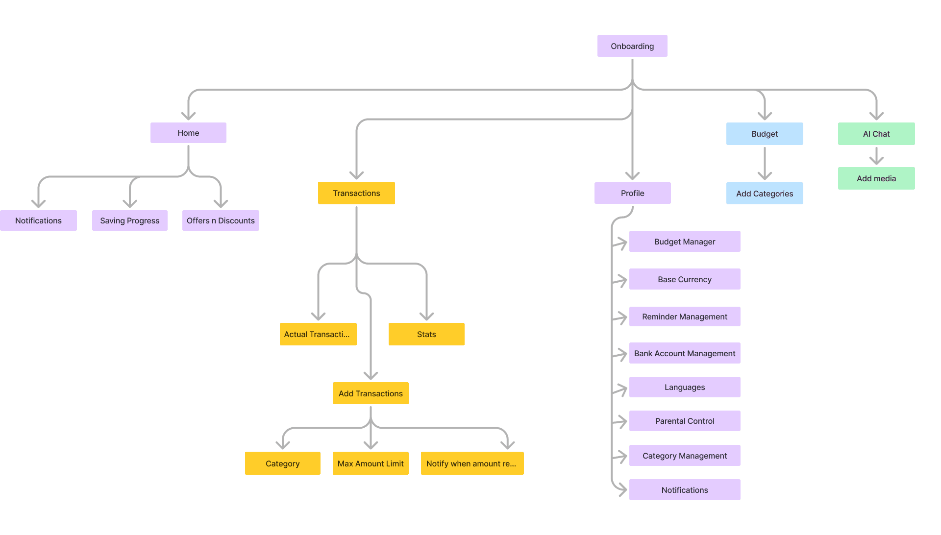 Sample project image