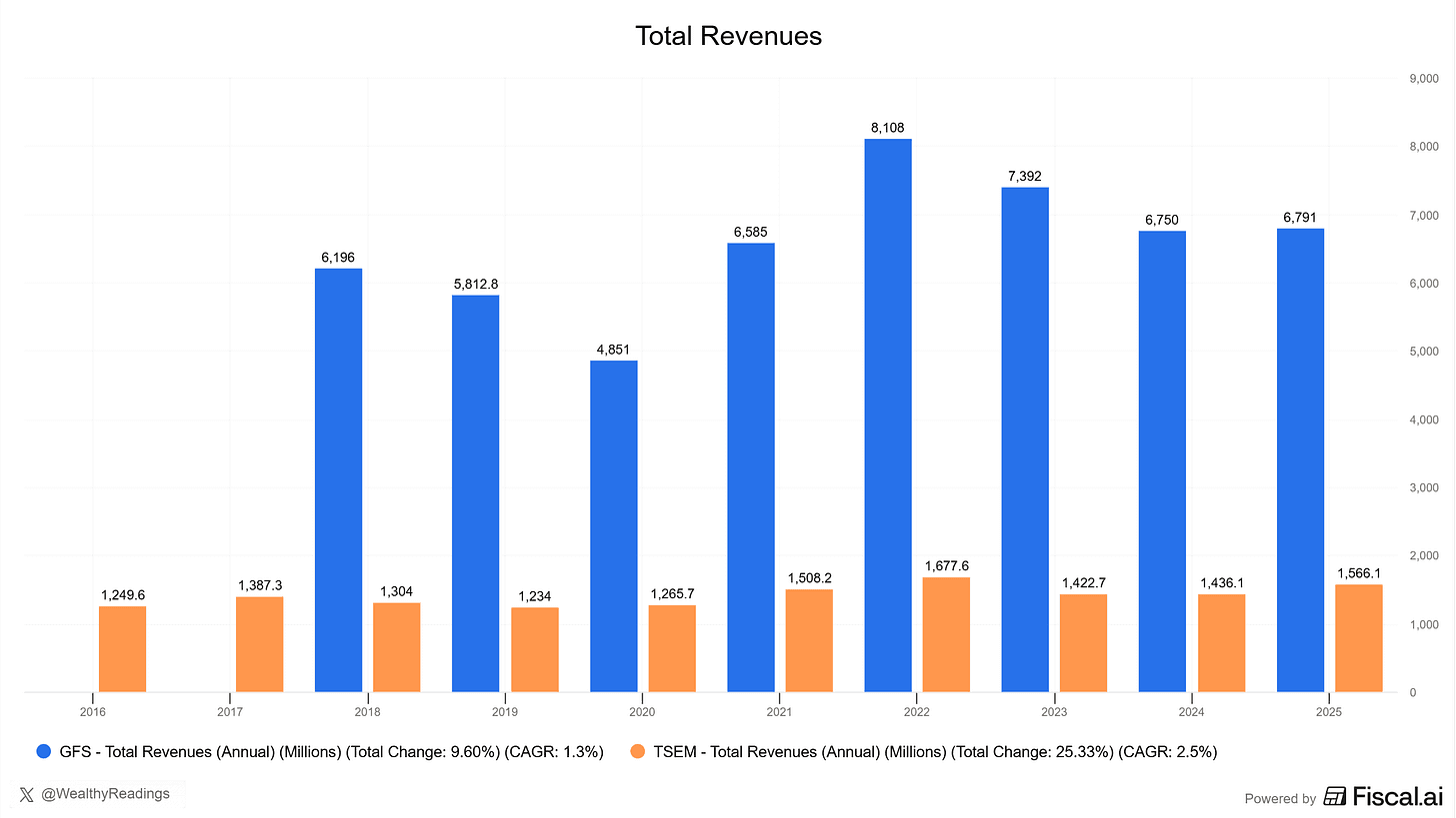 Chart preview