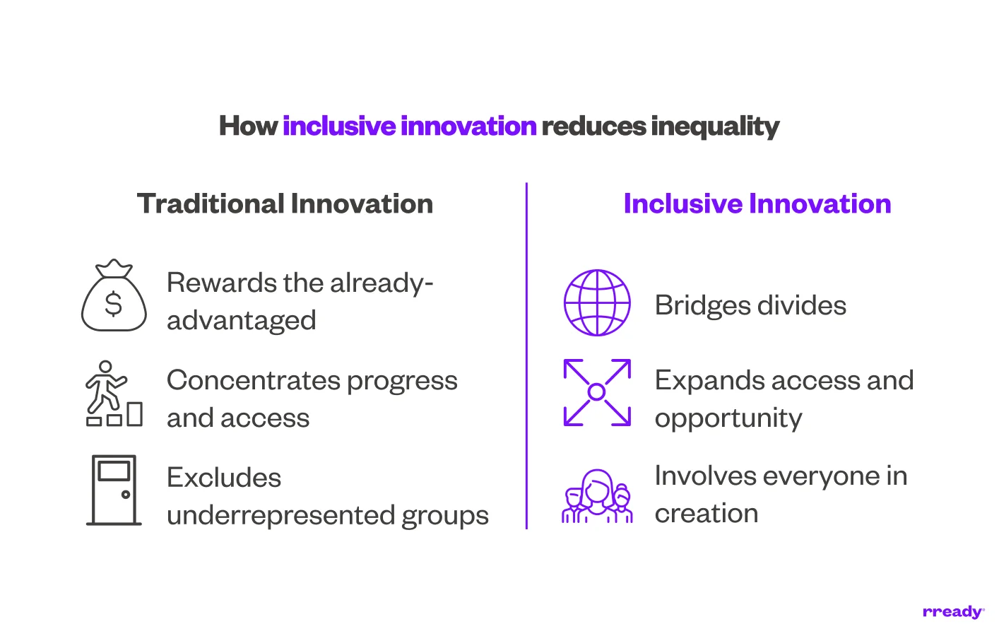 how-inclusive-innovation-reduces-inequality