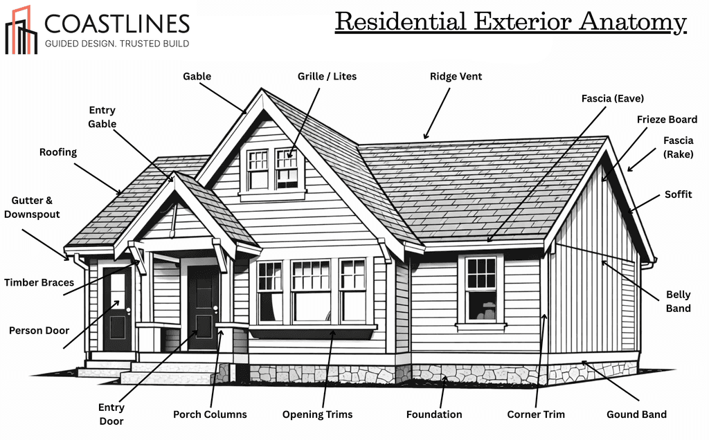 Illustration of residential exterior with labels on each component