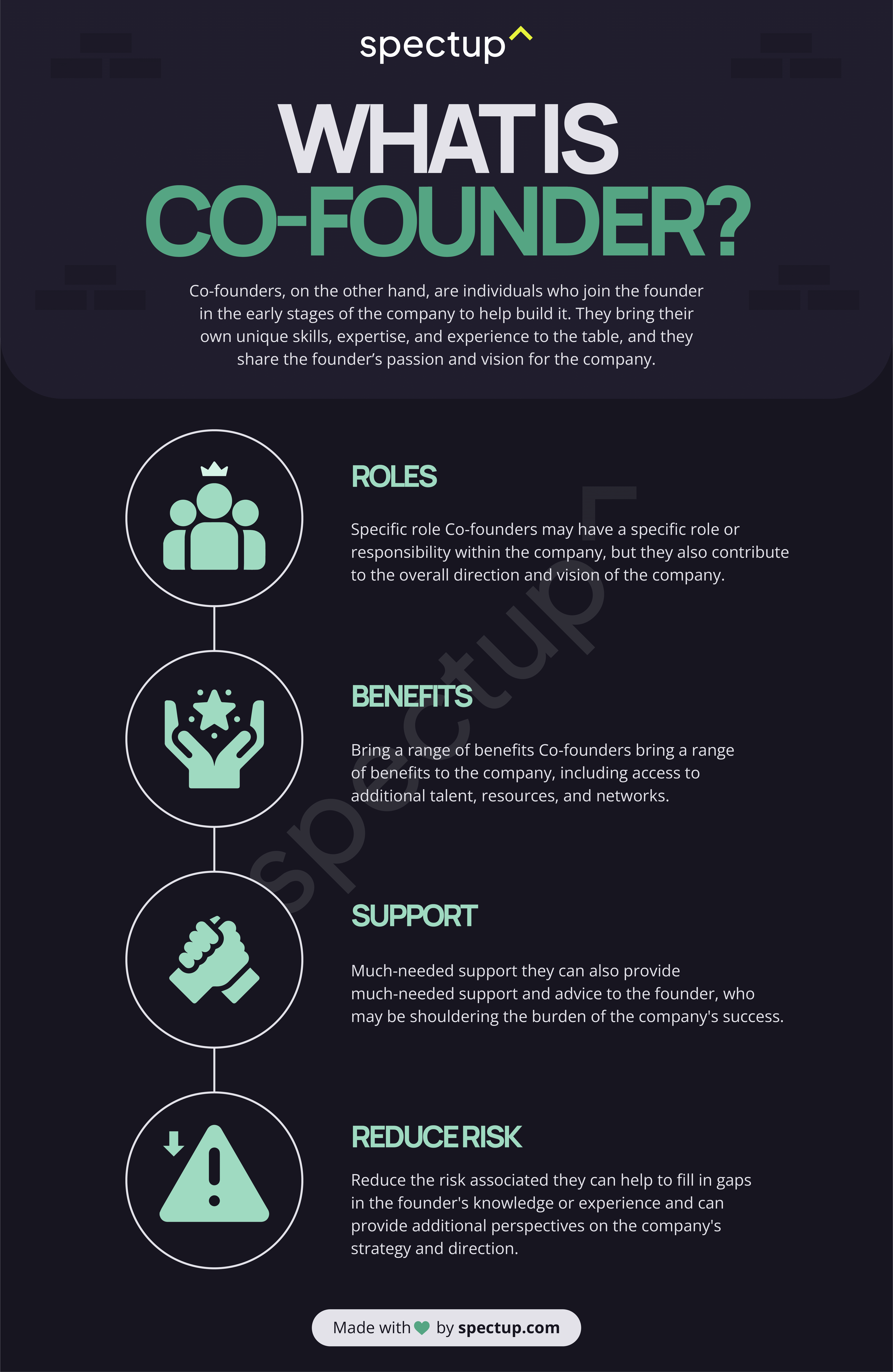 Infographic: What Is A Co-Founder?