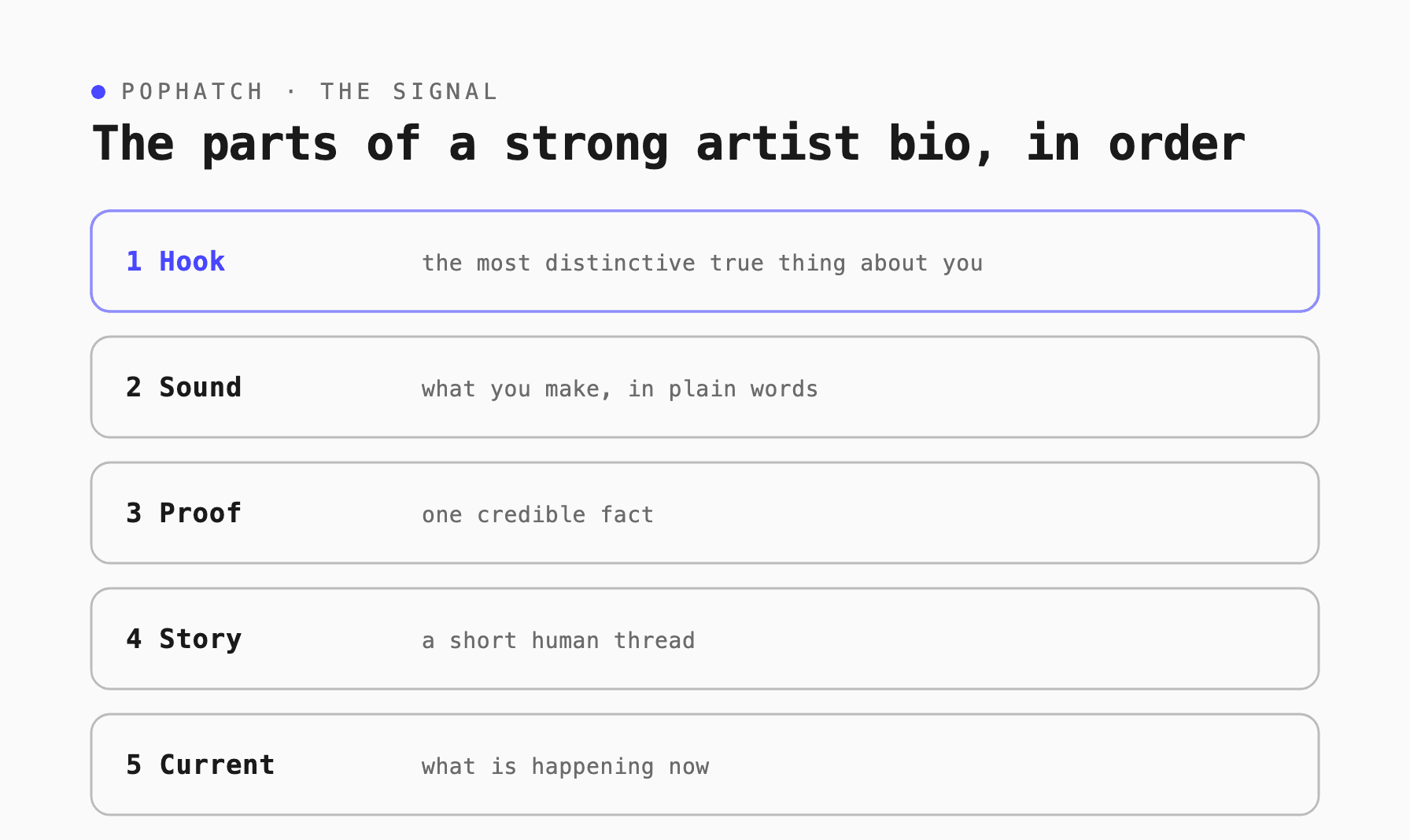 bio anatomy