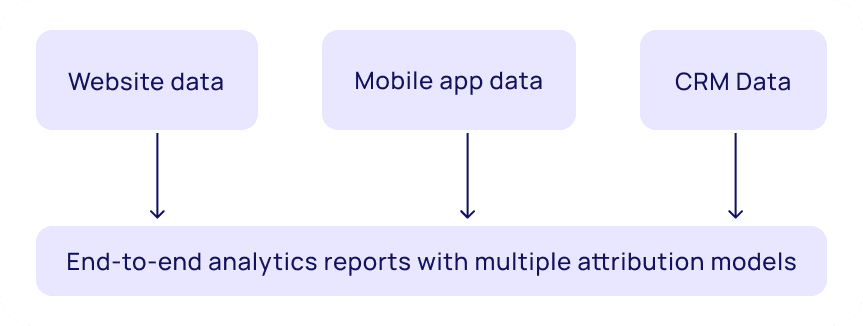 unified data image